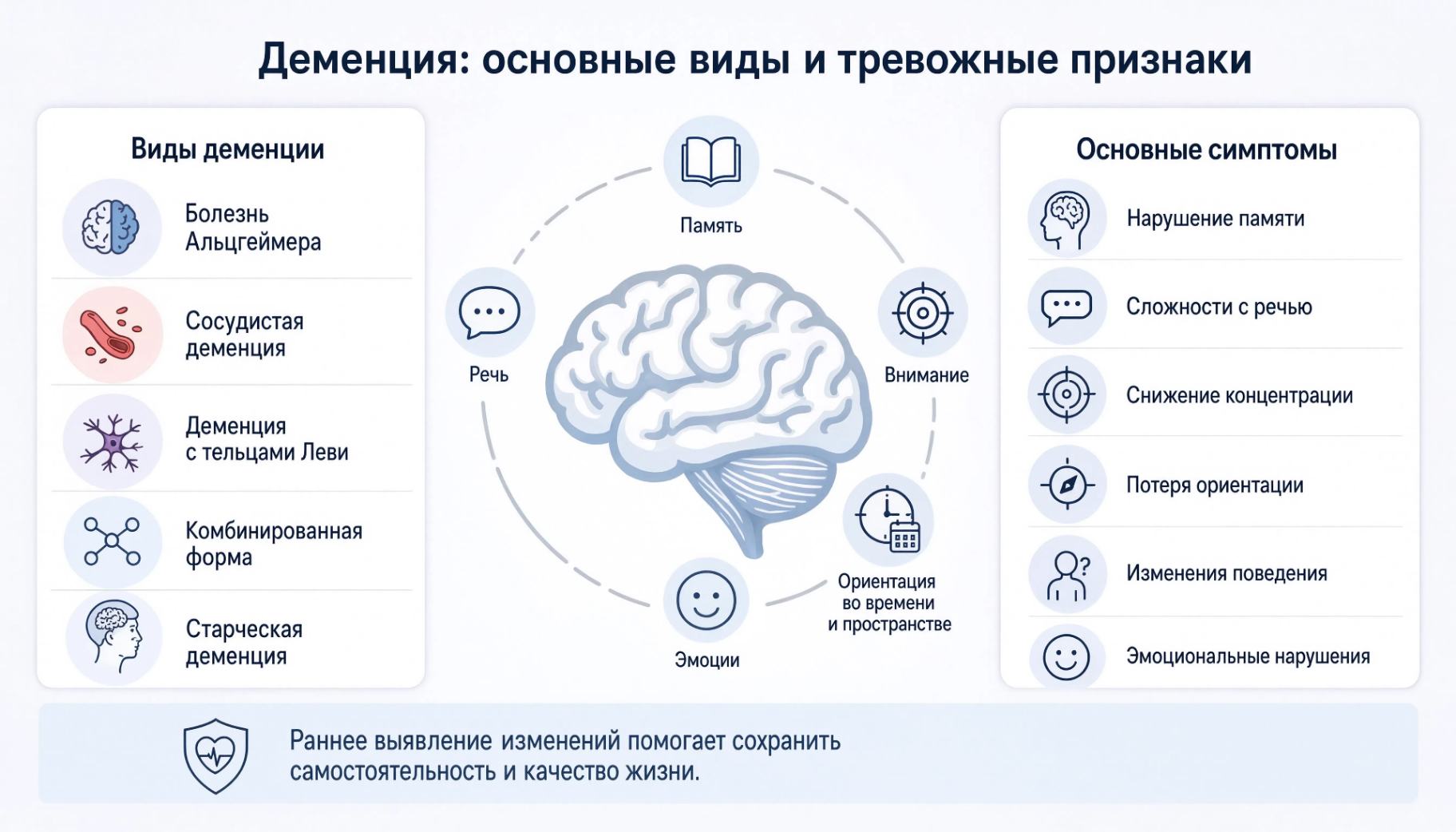 Основные признаки деменции у пожилых людей: потеря памяти, нарушение речи, внимания и ориентации